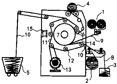 Duplex printing and automatic single-face film covering printing and dyeing device