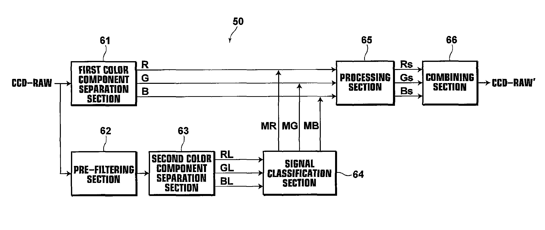 Signal processing apparatus and method, noise reduction apparatus and method, and program therefor