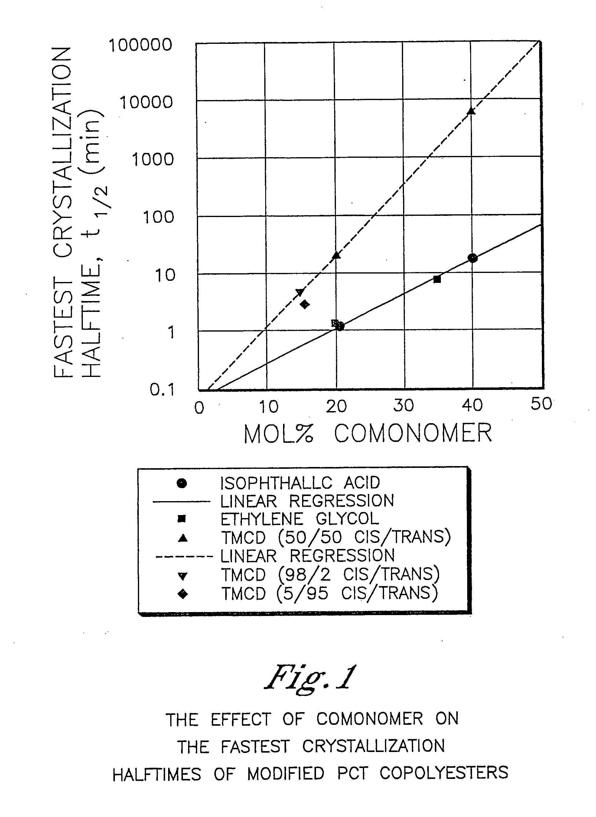 Miscible high Tg polyester/polymer blend compositions and films formed therefrom