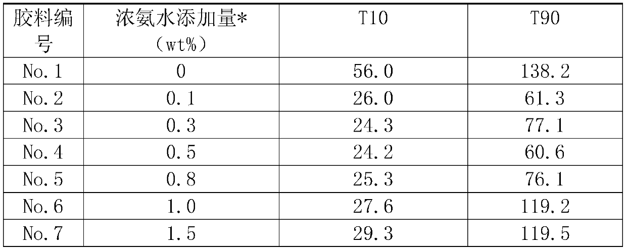 Vulcanization method of addition silicone rubber