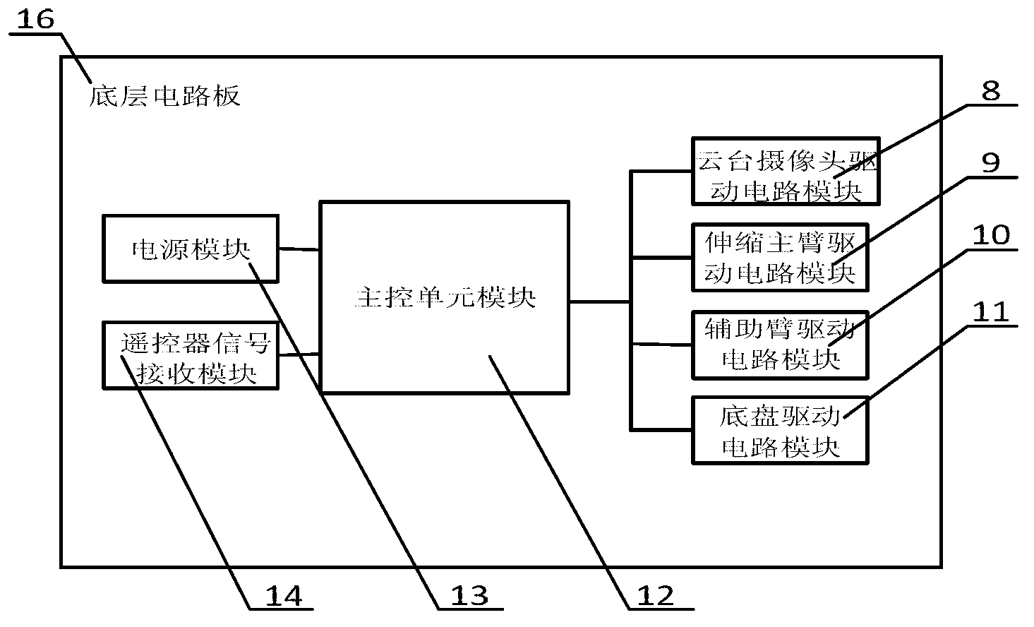 Control system of remote-controlled rescue robot