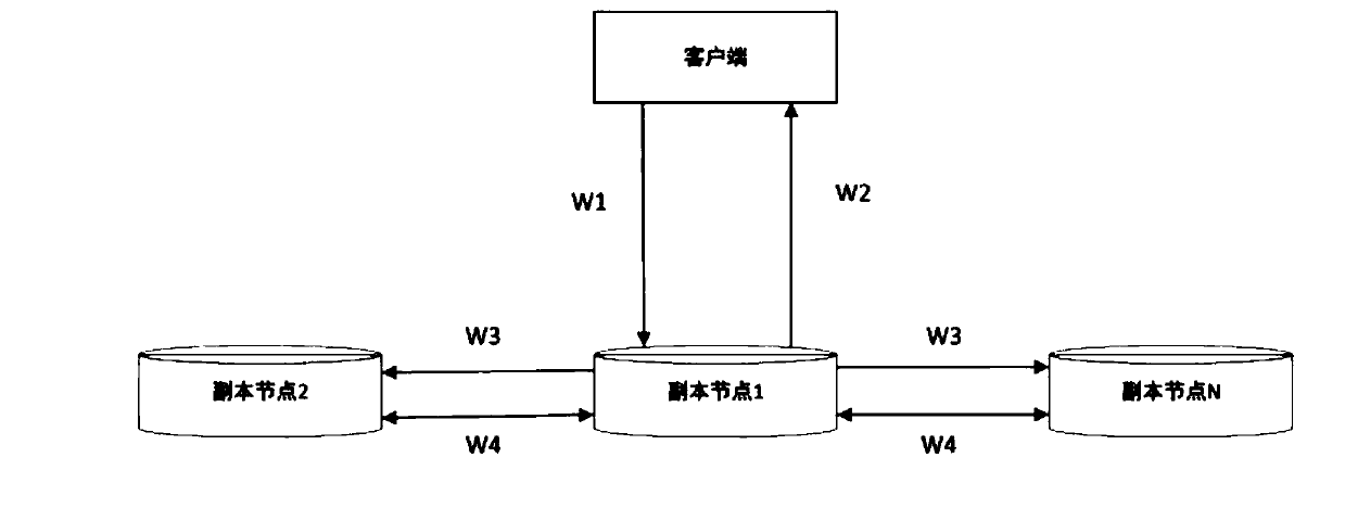 Distributed parallel high-speed read-write system and method based on IPFS