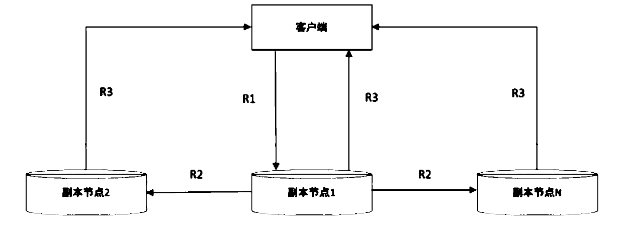 Distributed parallel high-speed read-write system and method based on IPFS