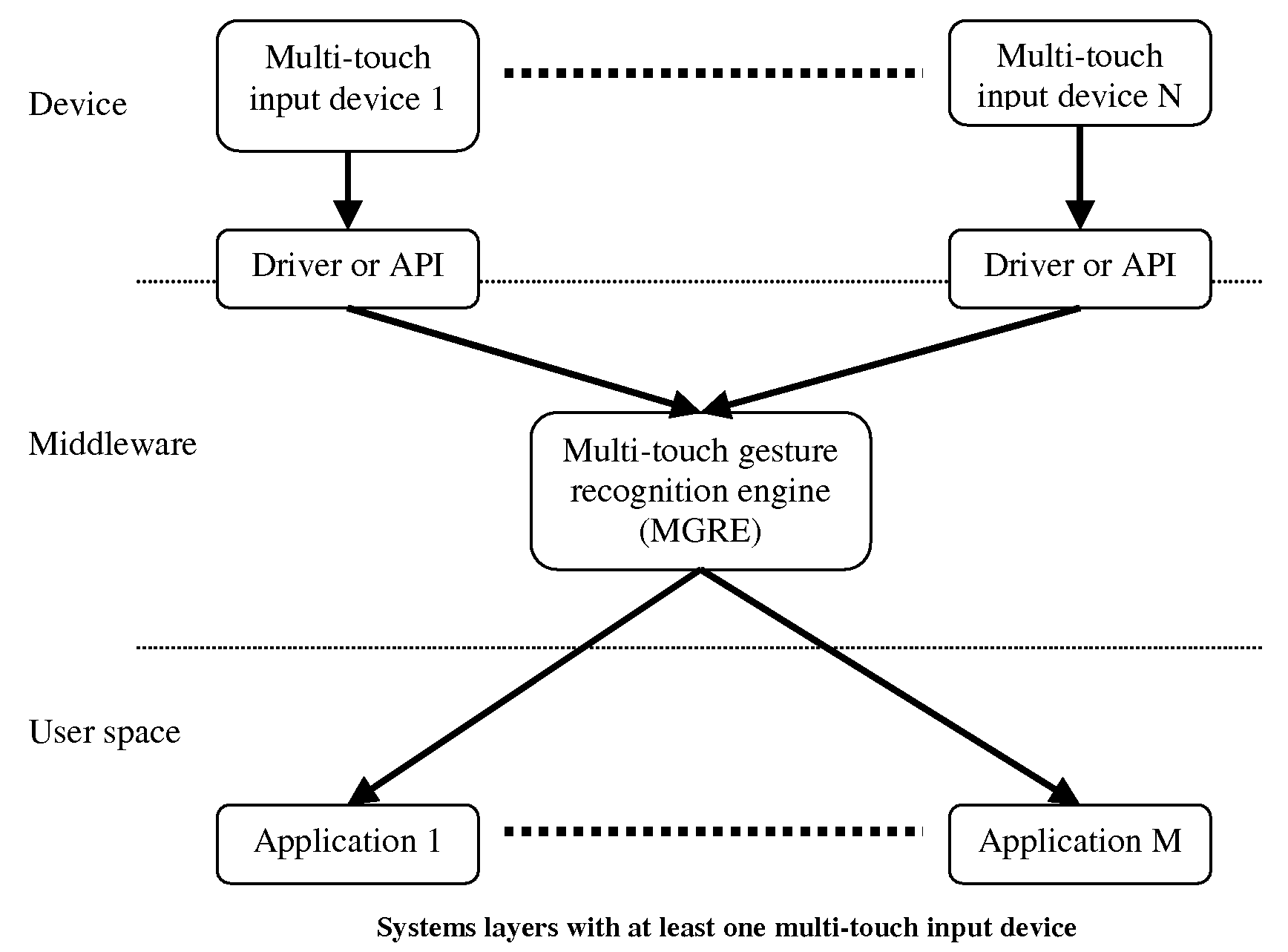 Continuous recognition of multi-touch gestures