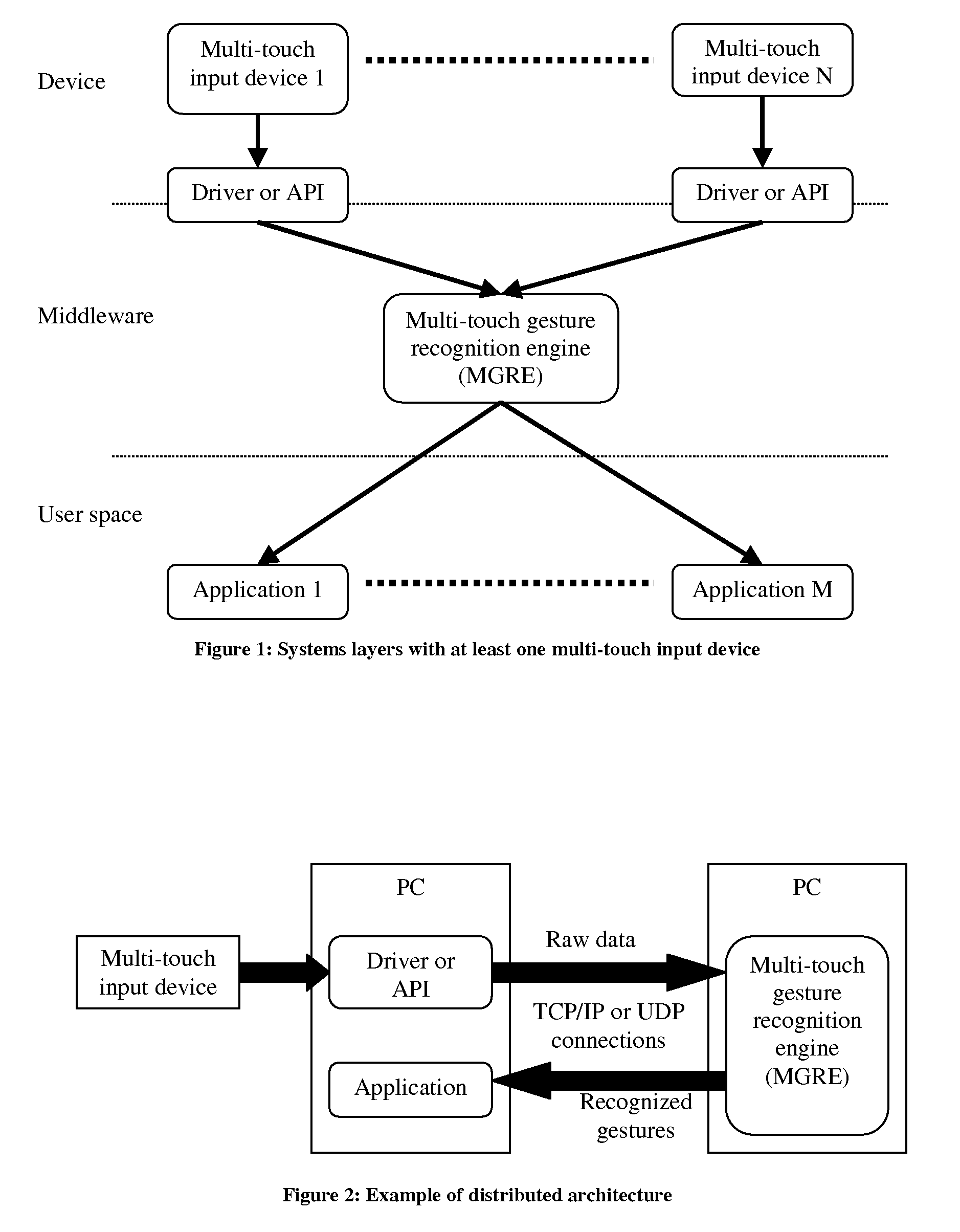 Continuous recognition of multi-touch gestures