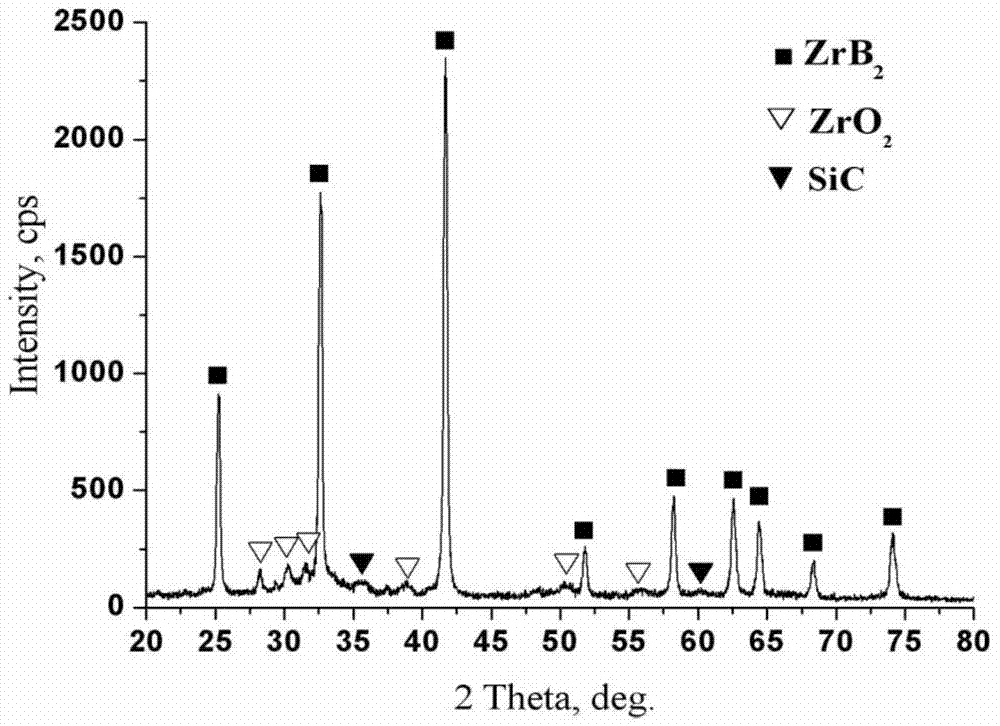 Method for preparing composite ceramic material through utilizing ceramic and precursor