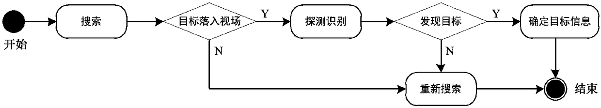 A simulation method of infrared imaging equipment reconnaissance effect for combat simulation