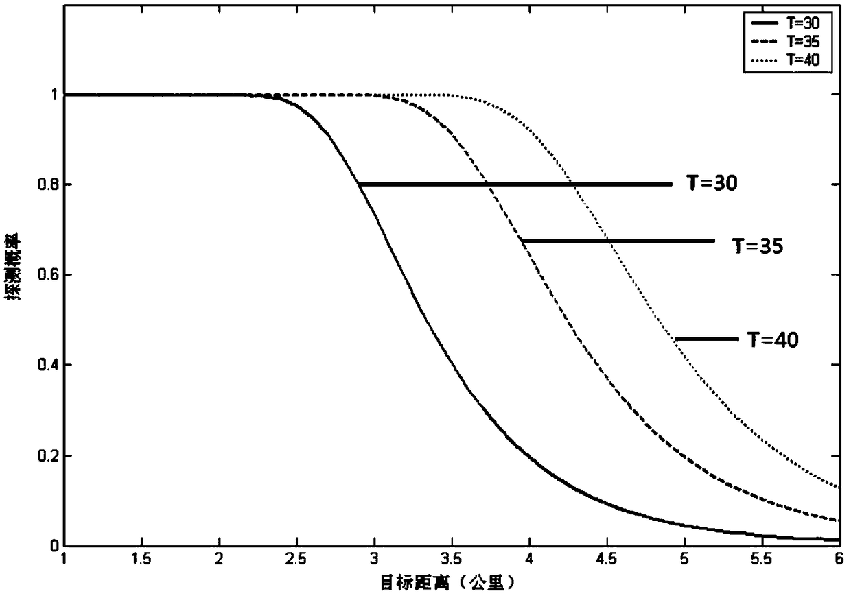 A simulation method of infrared imaging equipment reconnaissance effect for combat simulation