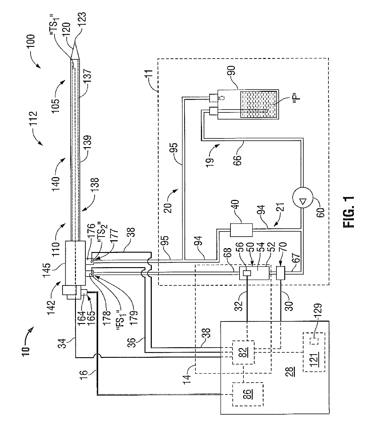 Systems for thermal-feedback-controlled rate of fluid flow to fluid-cooled antenna assembly and methods of directing energy to tissue using same