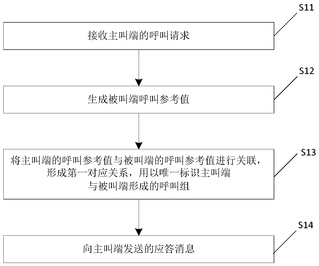 Communication method and conference system for multi-party conference