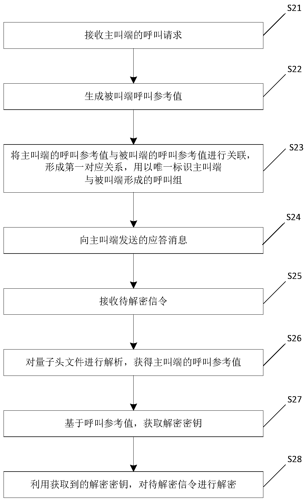 Communication method and conference system for multi-party conference