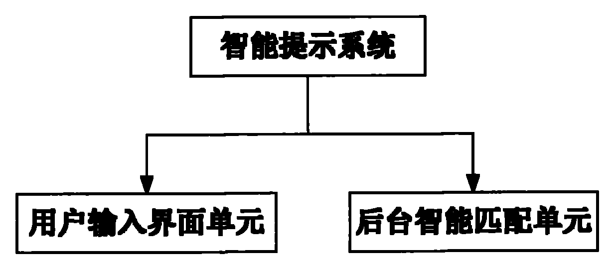 Interactive input-based intelligent prompting system and realization method thereof