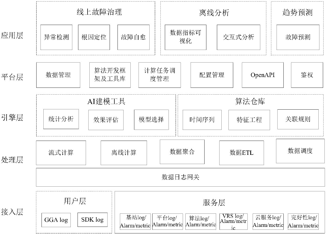 GNSS positioning service-oriented fault treatment system and method