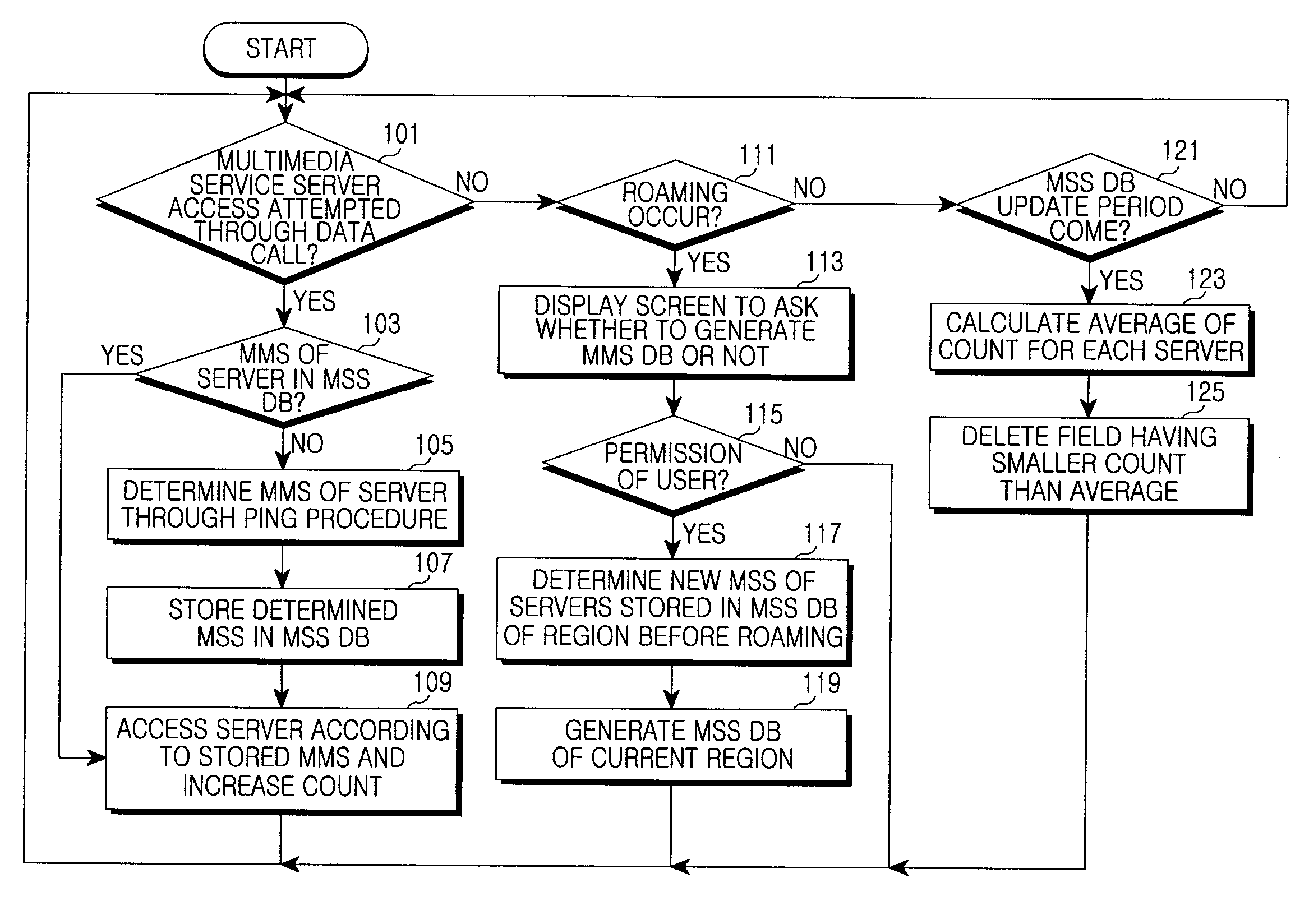 Apparatus and method of determining maximum segment size of data call in   mobile communication system