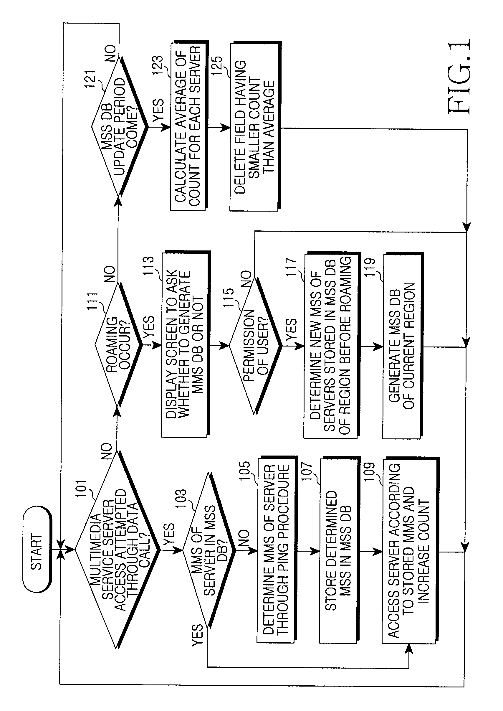 Apparatus and method of determining maximum segment size of data call in   mobile communication system