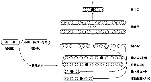 Method and device for constructing legal text grammar tree based on deep neural network