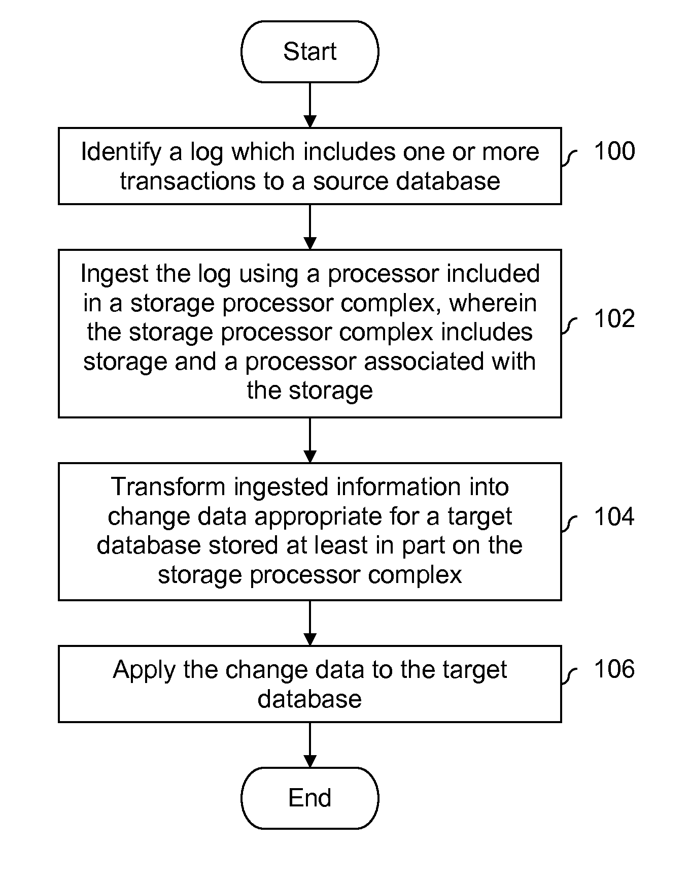 Database change data capture within a storage array