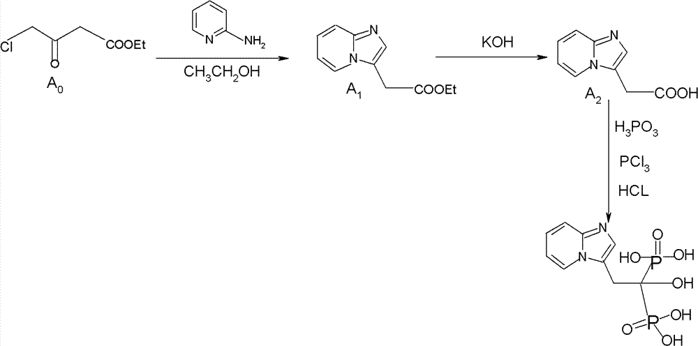 Synthesis method of minodronate midbody and synthesis of minodronate