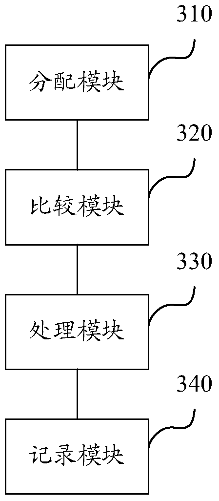 Method and device for processing bidding user data