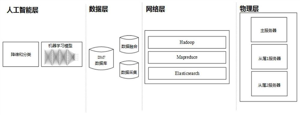 User behavior safety early warning method and system for electric power monitoring system