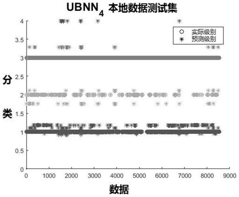 User behavior safety early warning method and system for electric power monitoring system