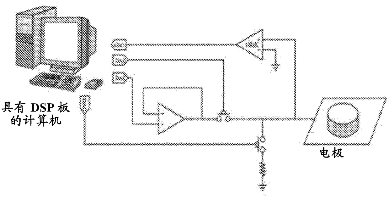 Systems and methods for reducing noise caused by stimulation artifacts in neural signals received by neuro-modulation devices