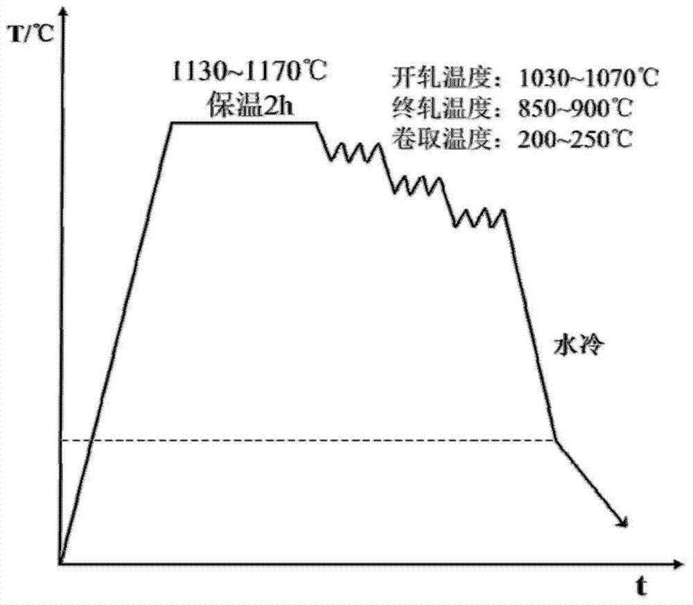 Low-density and high-toughness automobile-used steel board and preparation process