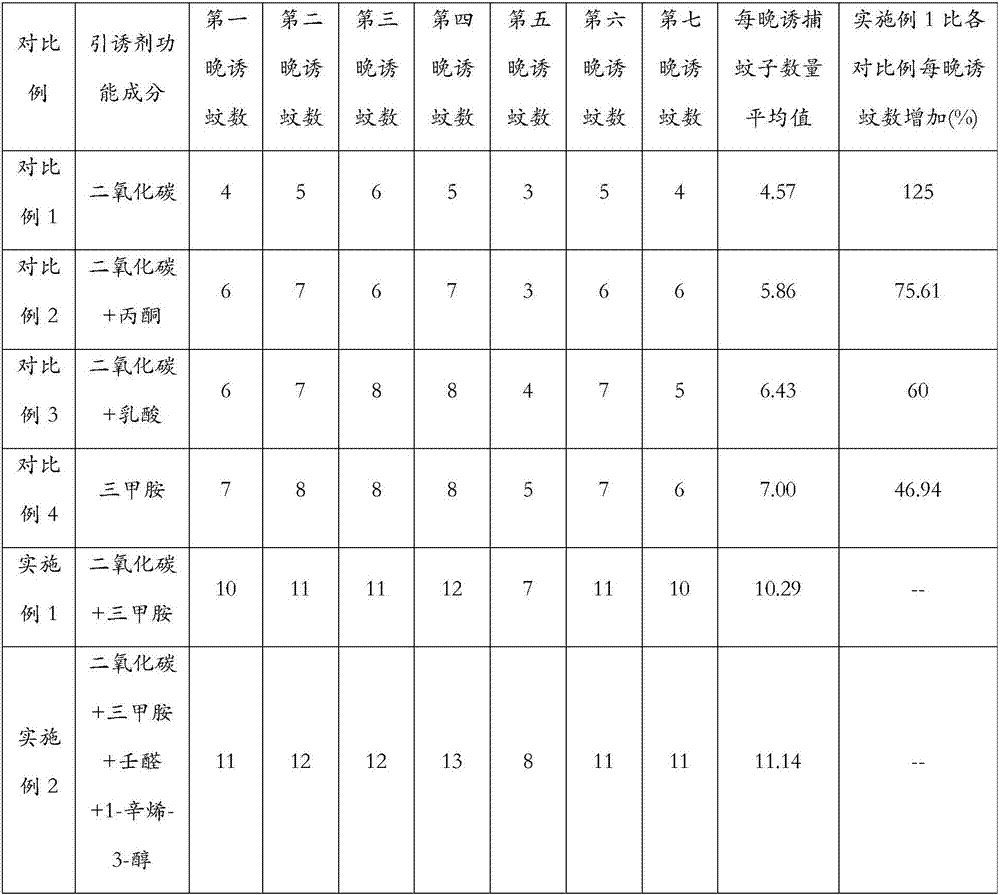 Attractant and method for trapping mosquitoes