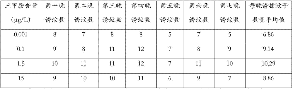 Attractant and method for trapping mosquitoes