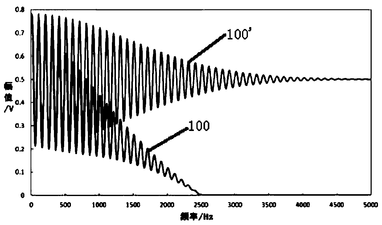 Method for Solving Spectrum Signal Attenuation Problem of Fourier Transform Ion Mobility Spectrometer