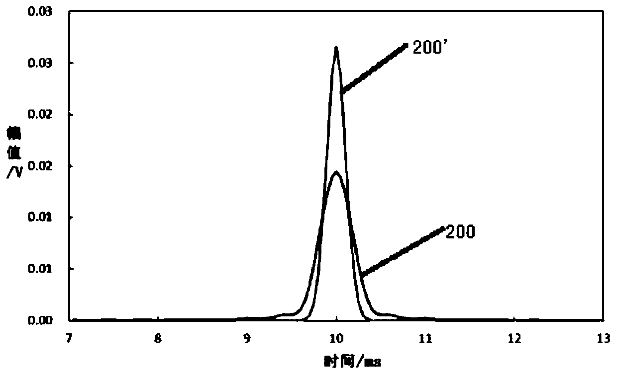 Method for Solving Spectrum Signal Attenuation Problem of Fourier Transform Ion Mobility Spectrometer