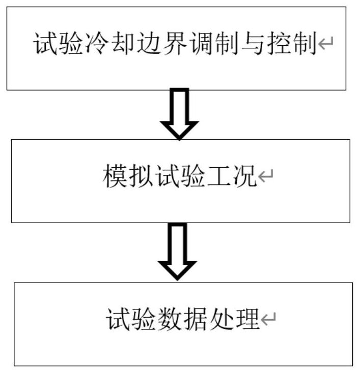 Test system and test method for simulating steam escape of cooling liquid of expansion valve in plateau environment