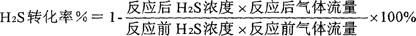 Catalyst for direct oxidation and desulphurization and its prepn. method