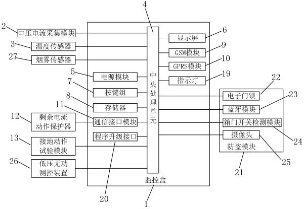 A device and method for intelligently monitoring power distribution equipment