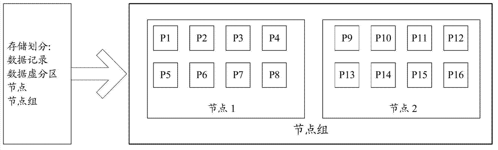 Data processing method for database system, and database system