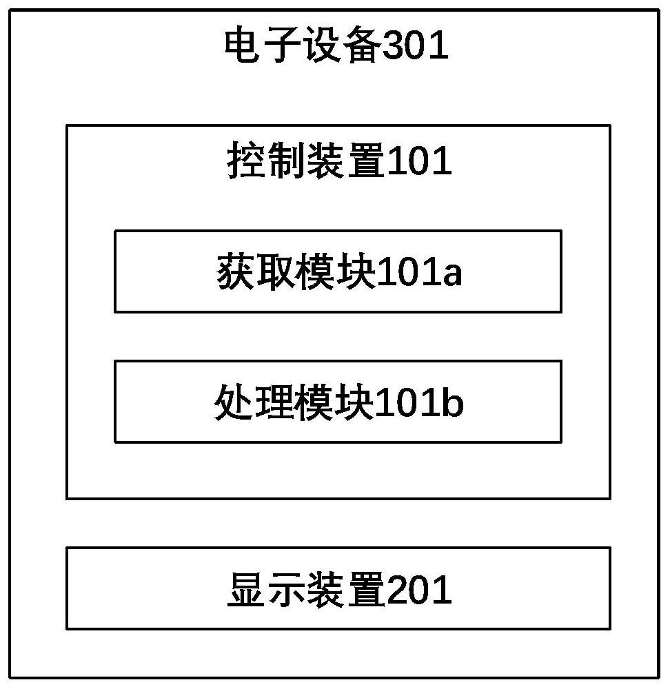 Control method and control device of vehicle-mounted display device, electronic equipment and vehicle