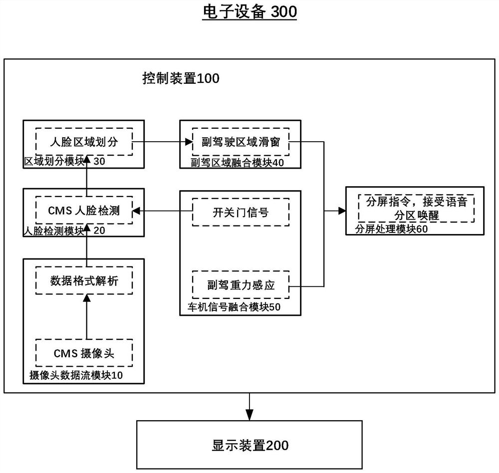 Control method and control device of vehicle-mounted display device, electronic equipment and vehicle