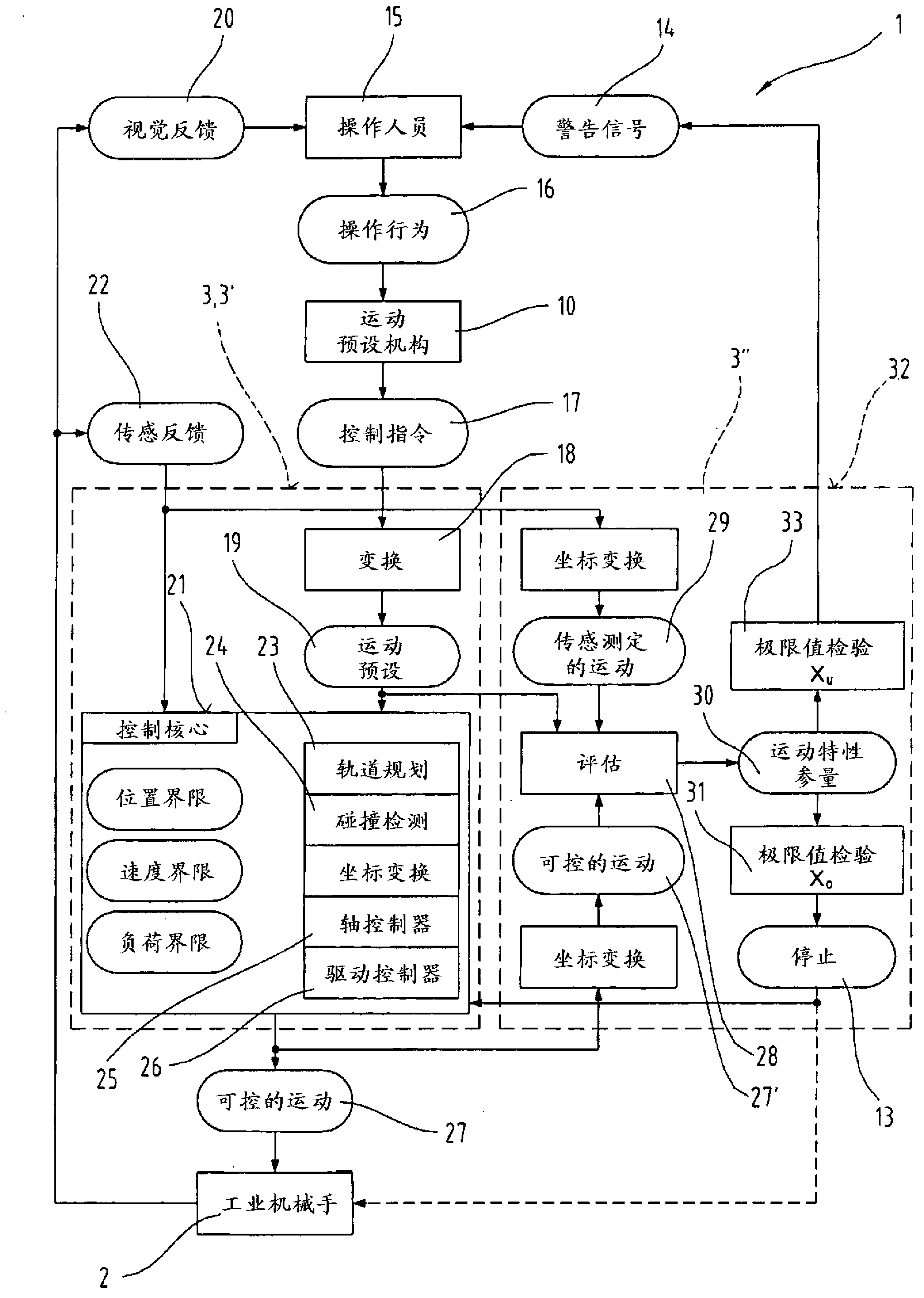 Method for programming or setting movements or sequences of industrial robot