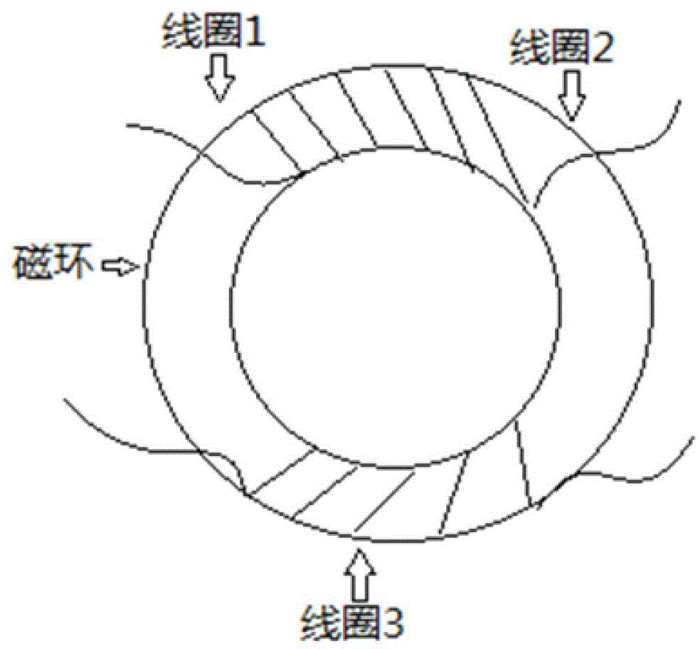 Comprehensive detection system for underground cables