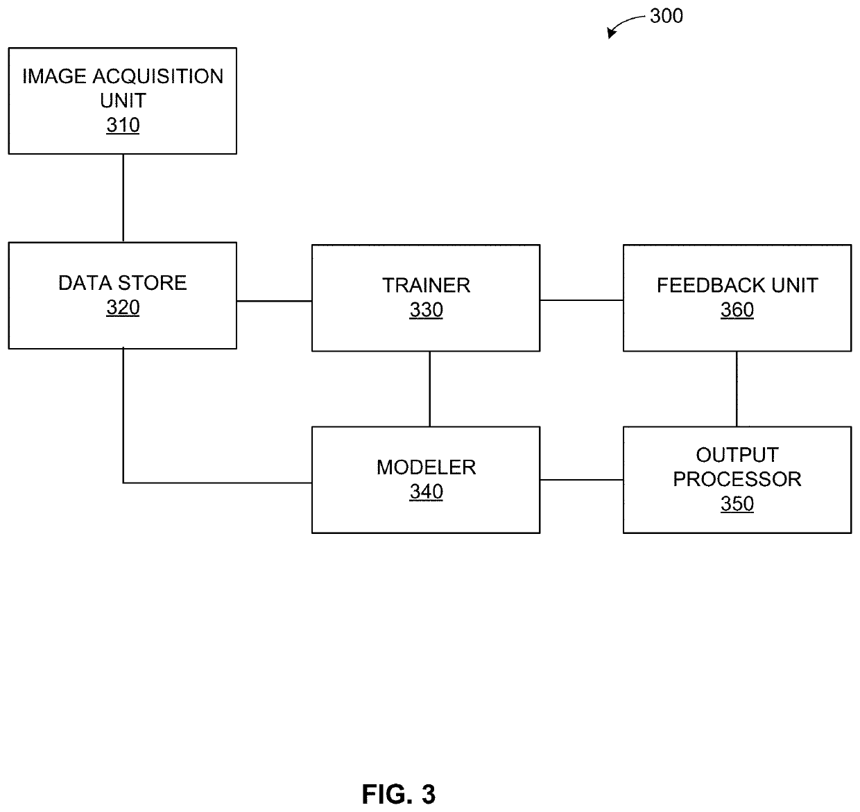 Systems and methods for deep learning-based image reconstruction