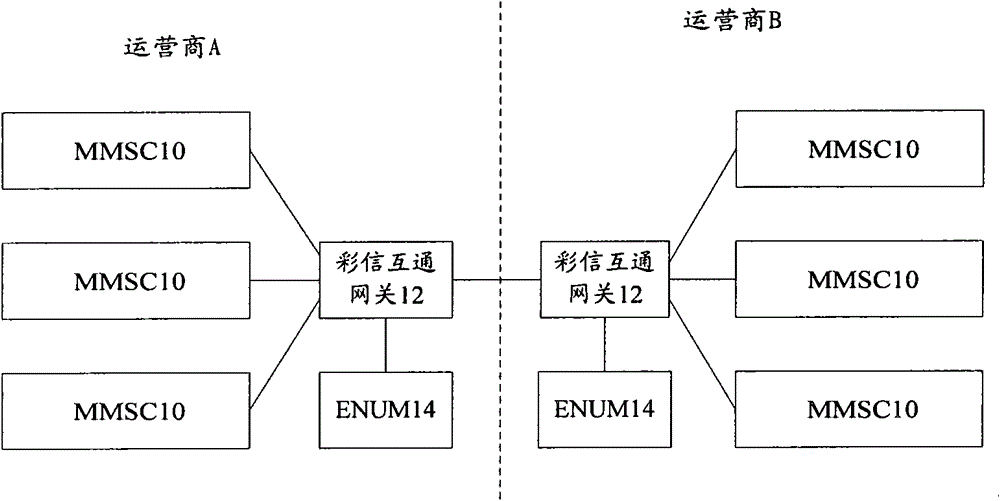 Multimedia message forwarding method and system