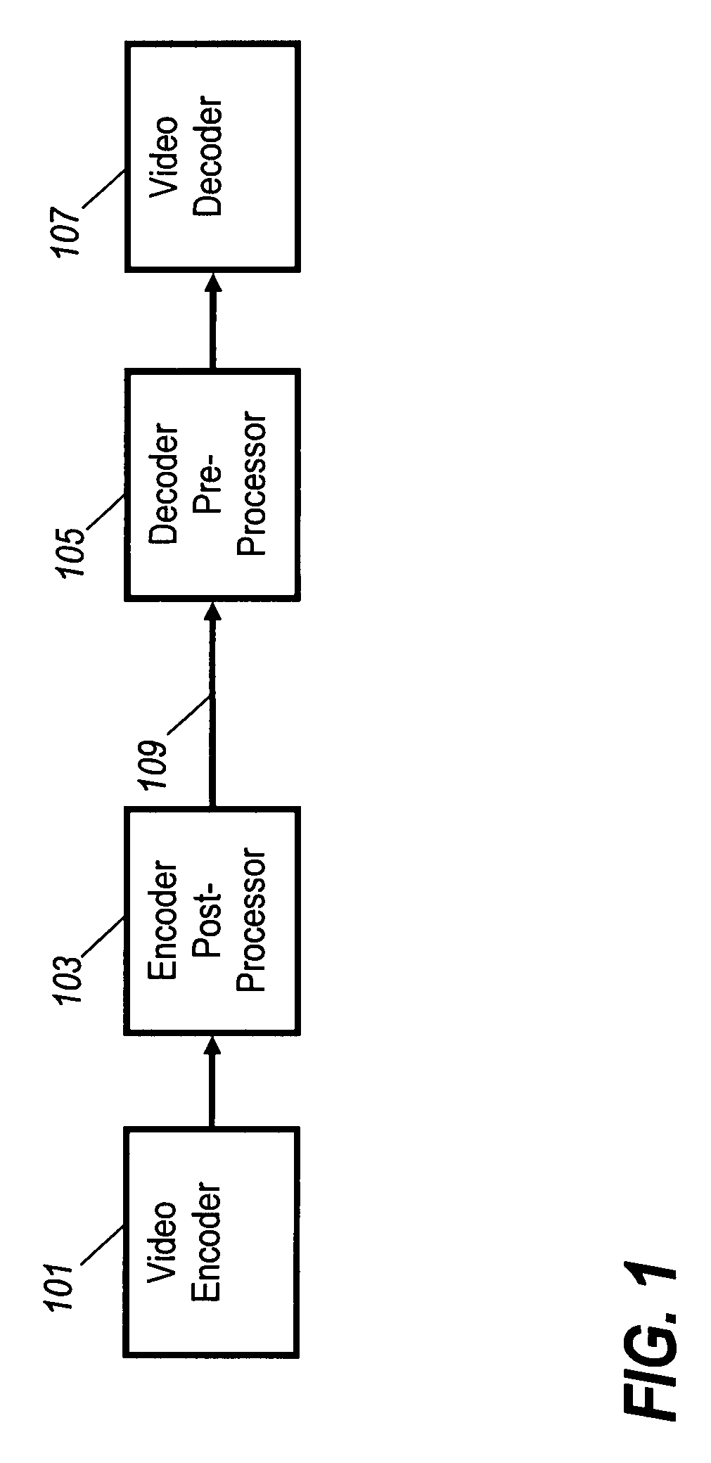 Method and apparatus for video signal processing