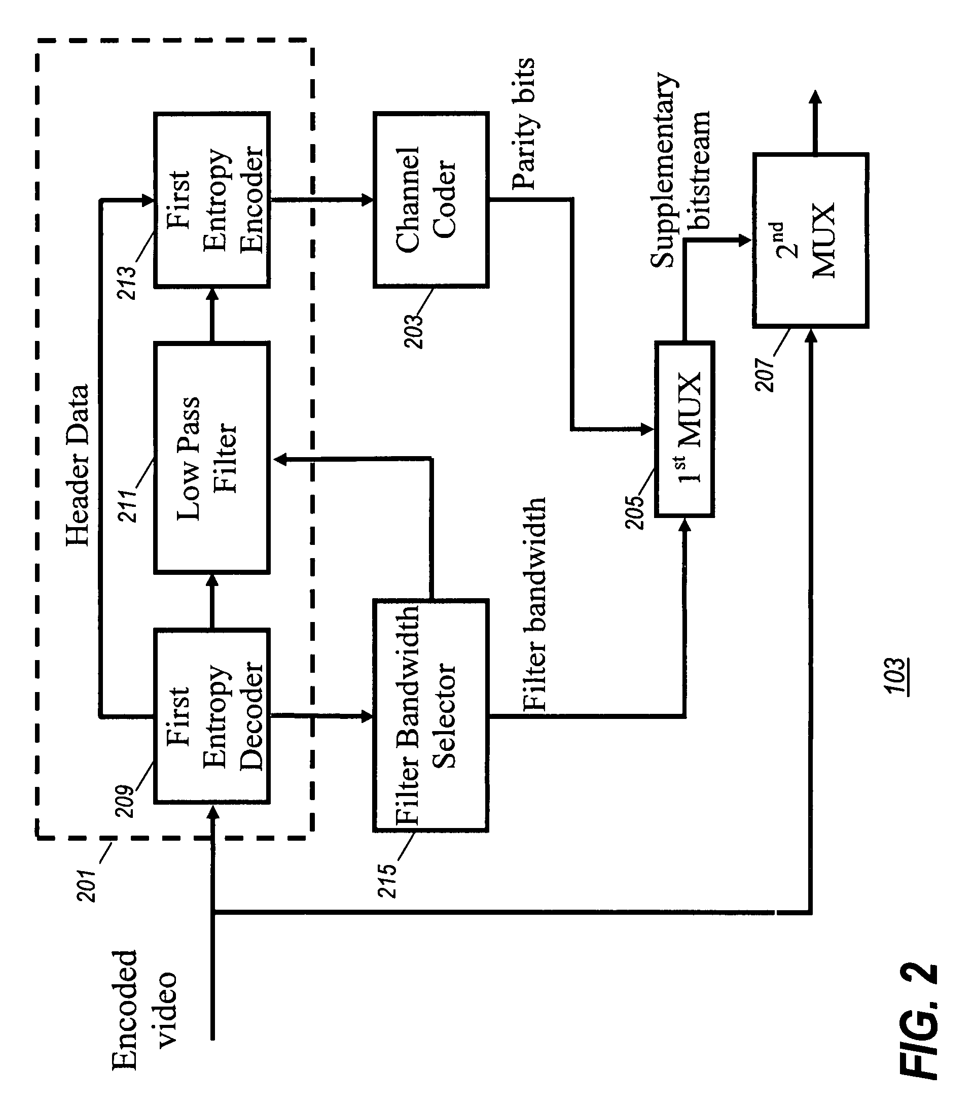 Method and apparatus for video signal processing