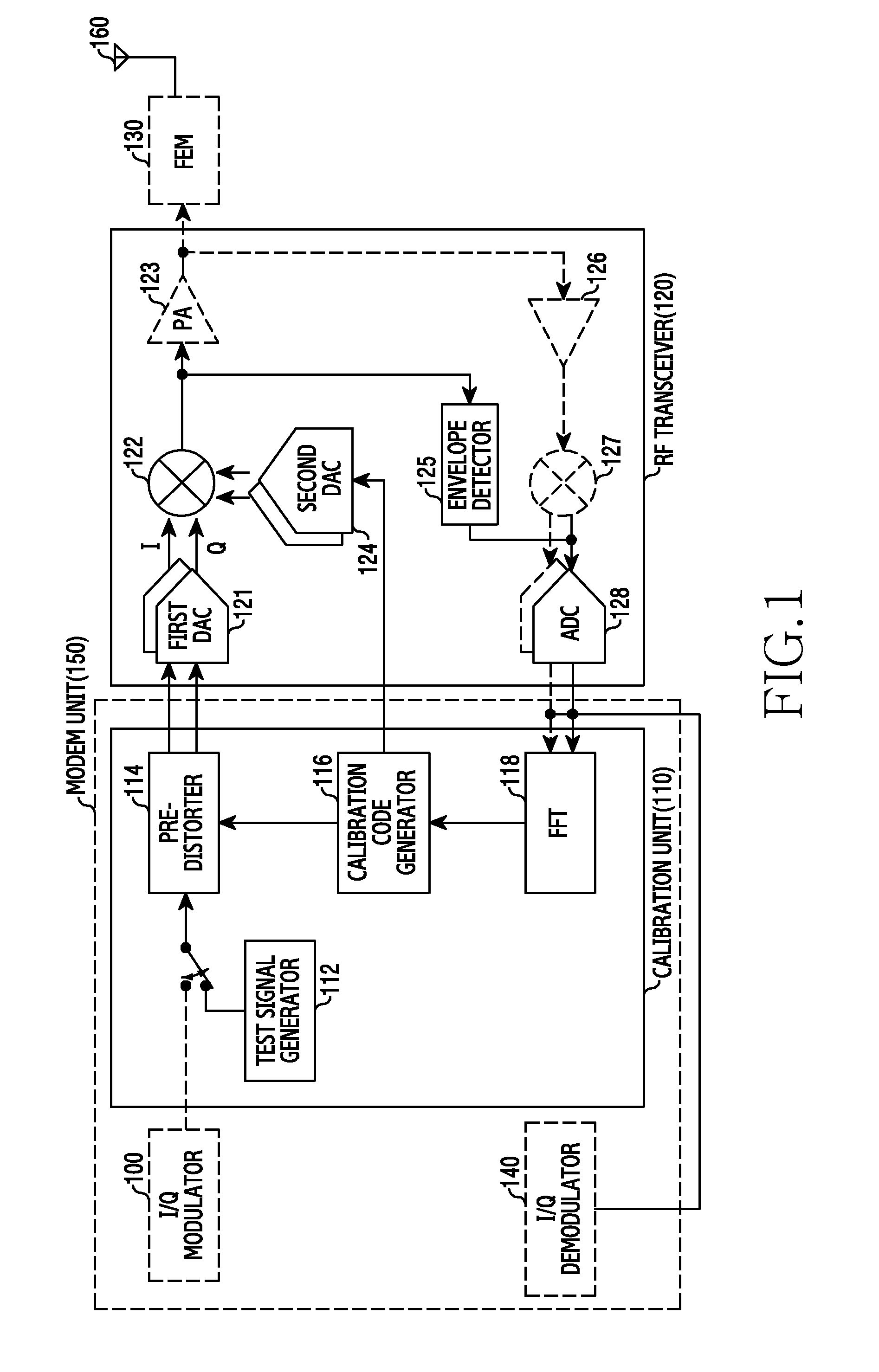 Method and apparatus for calibrating distortion of signals