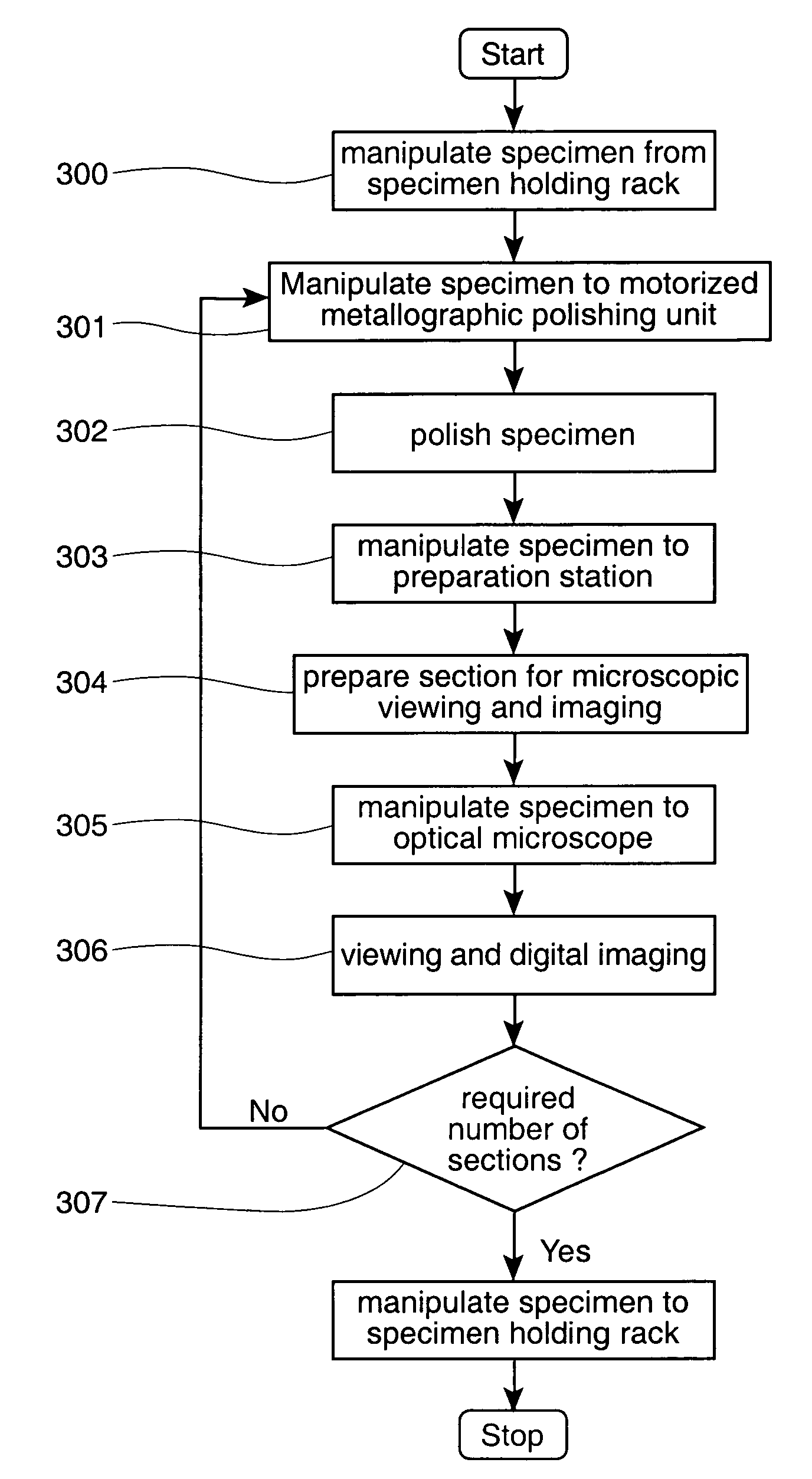 High speed and repeatability serial sectioning device for 3-D reconstruction of microstructures