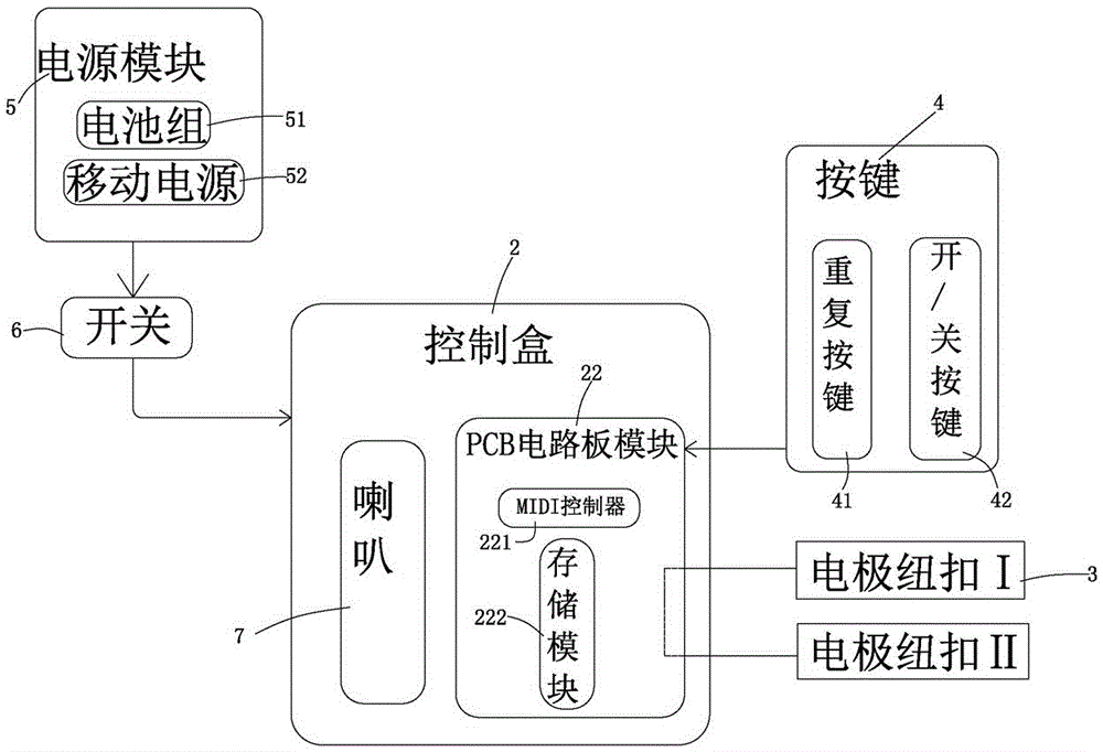 Pianorhythmtoy bear and toy bear using method