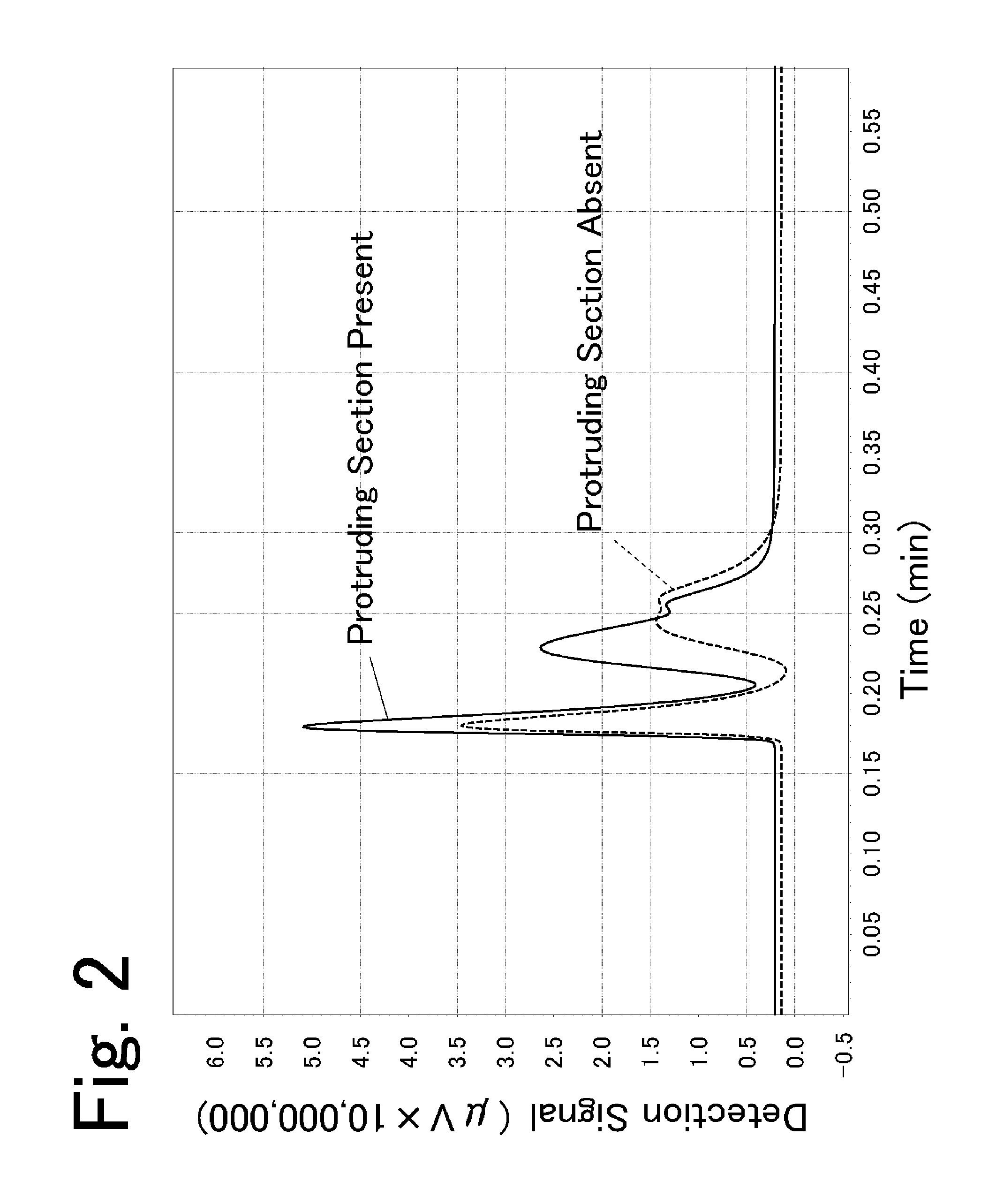 Discharge ionization current detector