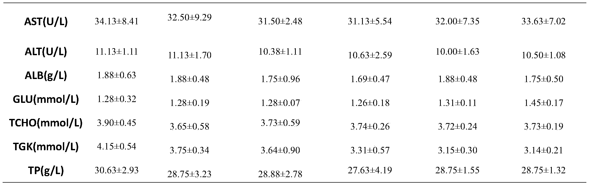 Efficient animal and plant compound protein and application thereof