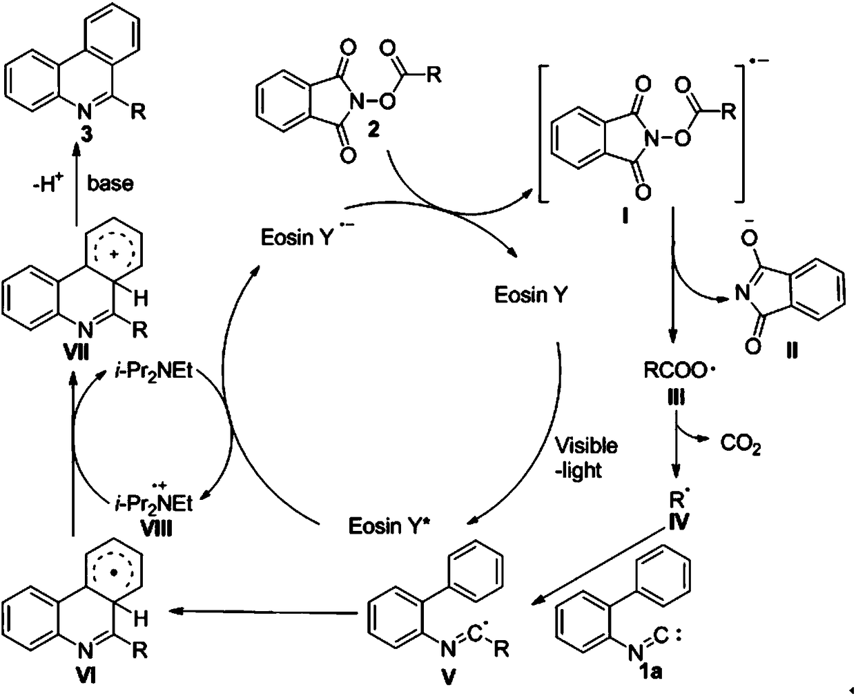 Preparation method of phenanthridine heterocyclic compounds