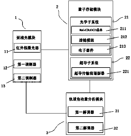 Quantum memory device